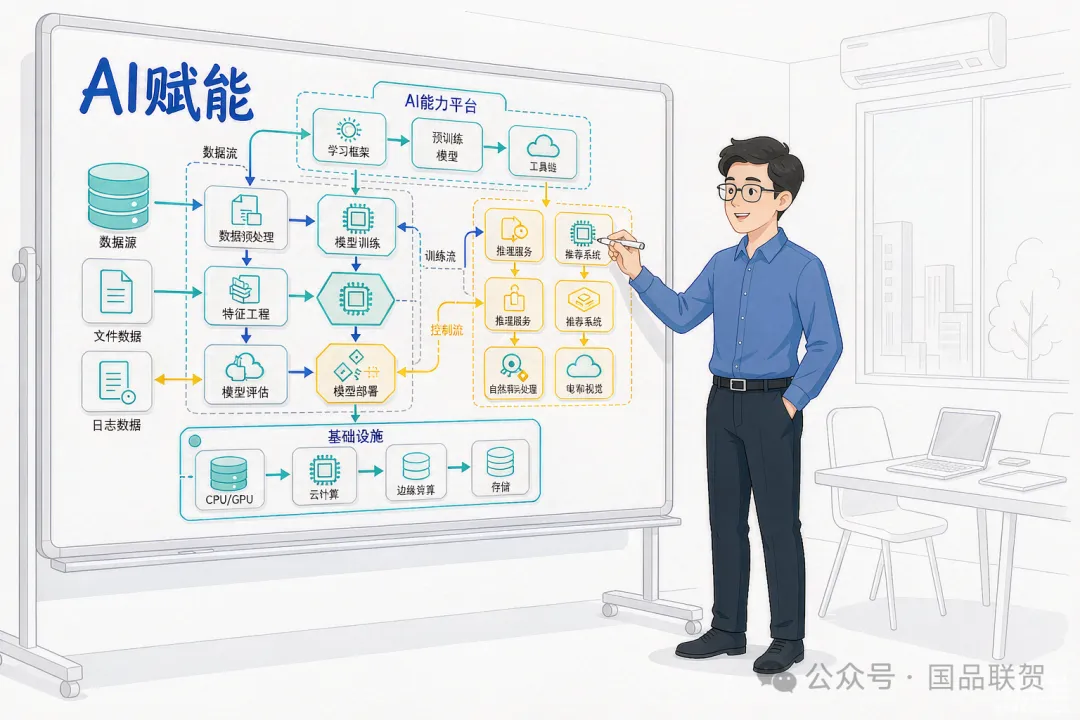聚焦AI与算力技术前沿